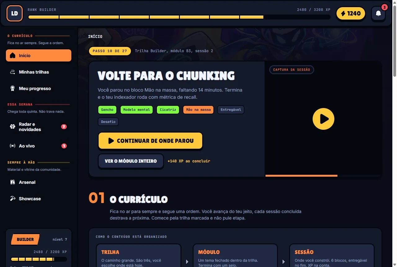 ProceX Labs por dentro
